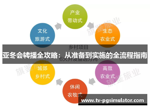 亚冬会转播全攻略：从准备到实施的全流程指南
