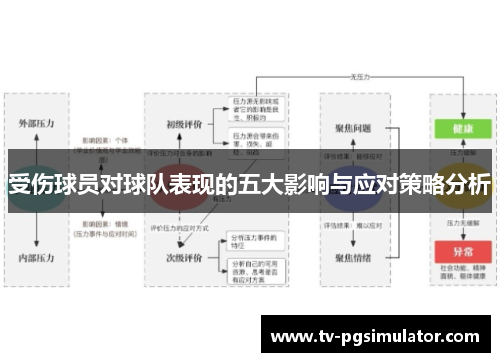 受伤球员对球队表现的五大影响与应对策略分析