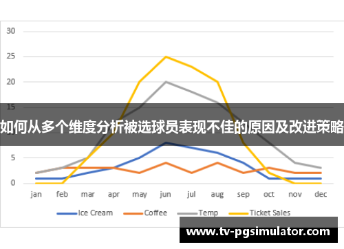 如何从多个维度分析被选球员表现不佳的原因及改进策略