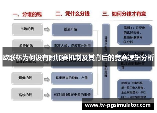 欧联杯为何设有附加赛机制及其背后的竞赛逻辑分析 欧联杯为何设有附加赛机制及其背后的竞赛逻辑分析