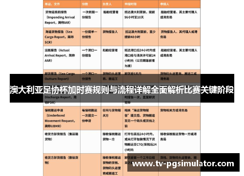澳大利亚足协杯加时赛规则与流程详解全面解析比赛关键阶段