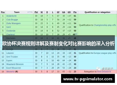 欧协杯决赛规则详解及赛制变化对比赛影响的深入分析 欧协杯决赛规则详解及赛制变化对比赛影响的深入分析