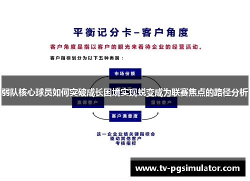 弱队核心球员如何突破成长困境实现蜕变成为联赛焦点的路径分析