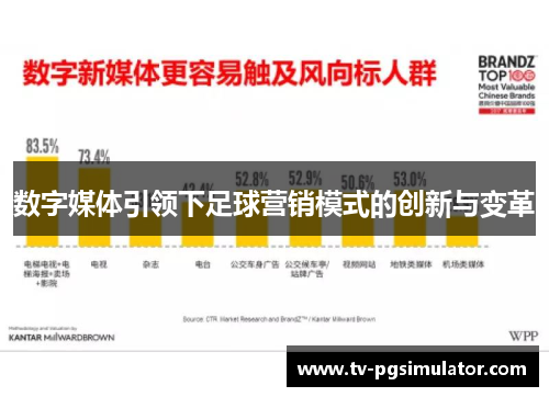 数字媒体引领下足球营销模式的创新与变革 数字媒体引领下足球营销模式的创新与变革