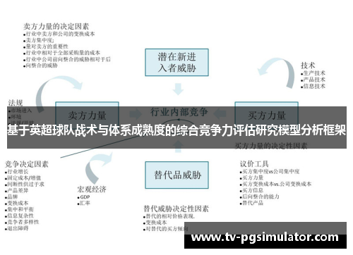 基于英超球队战术与体系成熟度的综合竞争力评估研究模型分析框架