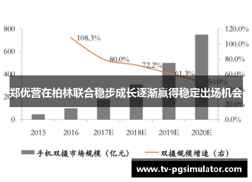 郑优营在柏林联合稳步成长逐渐赢得稳定出场机会
