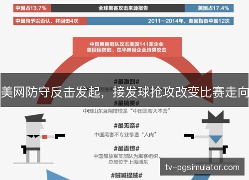 美网防守反击发起，接发球抢攻改变比赛走向